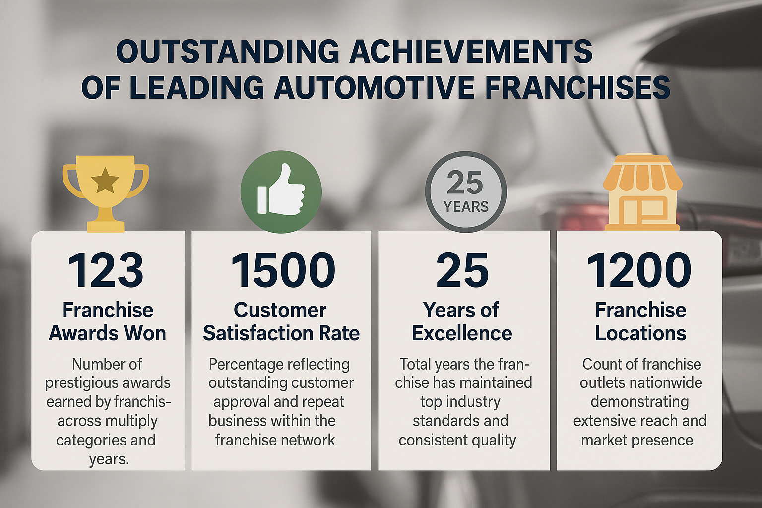Outstanding Achievements of Leading Automotive Franchises